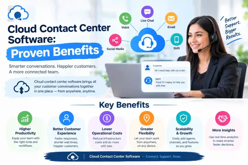 Cloud Contact Center Software