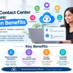 Cloud Contact Center Software