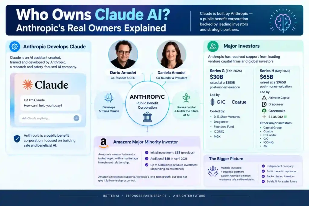 Who Owns Claude AI